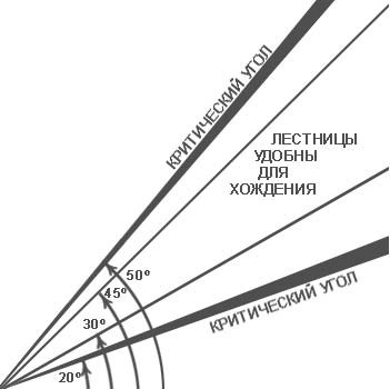 Деревянные лестницы